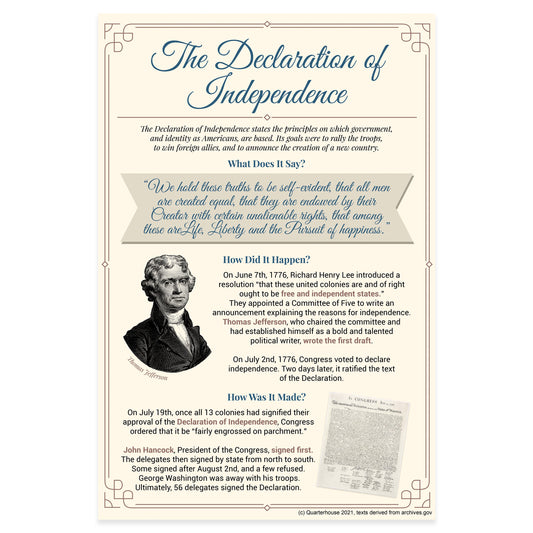 Quarterhouse Declaration of Independence Poster, Social Studies Classroom Materials for Teachers