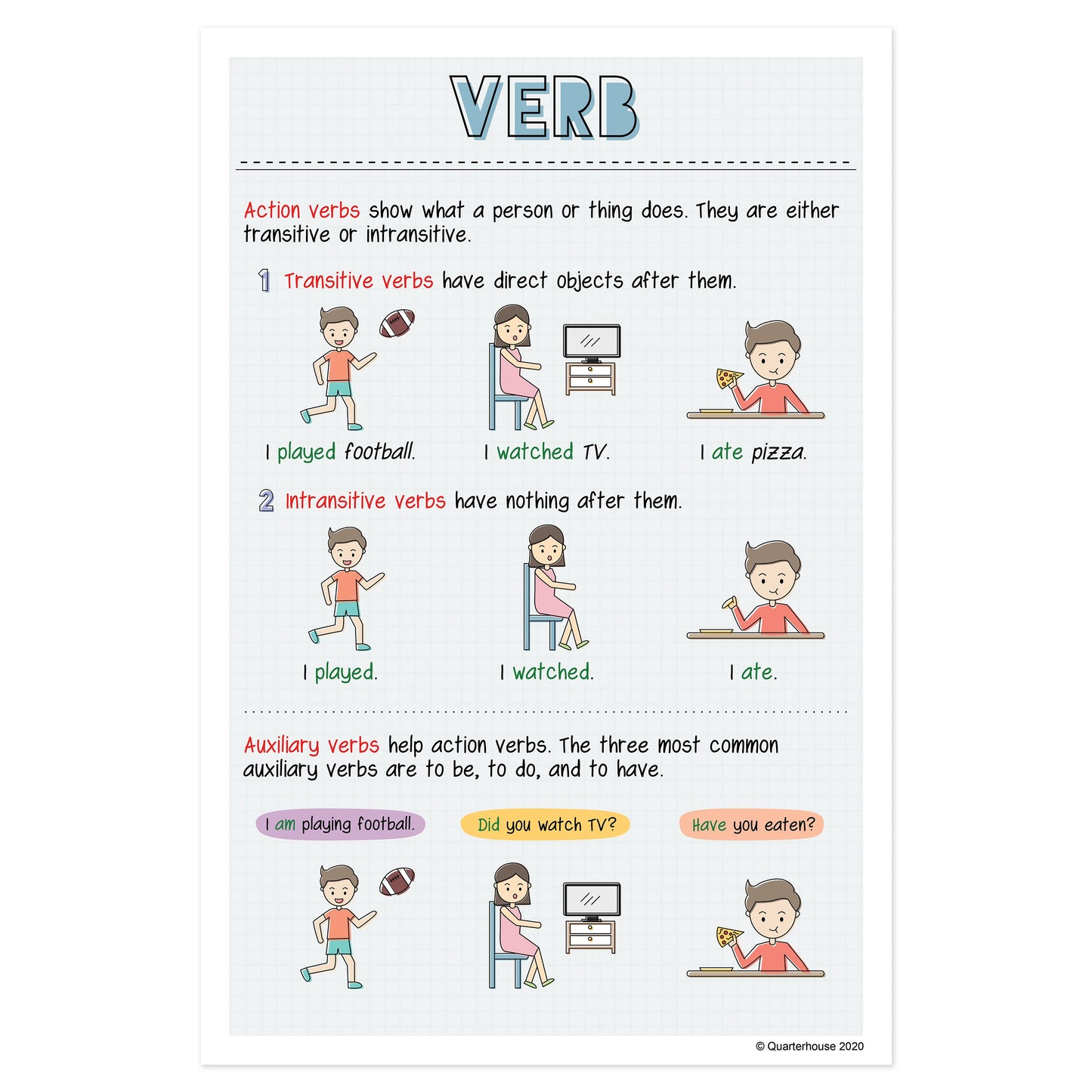 Quarterhouse Verbs Poster, English-Language Arts Classroom Materials for Teachers