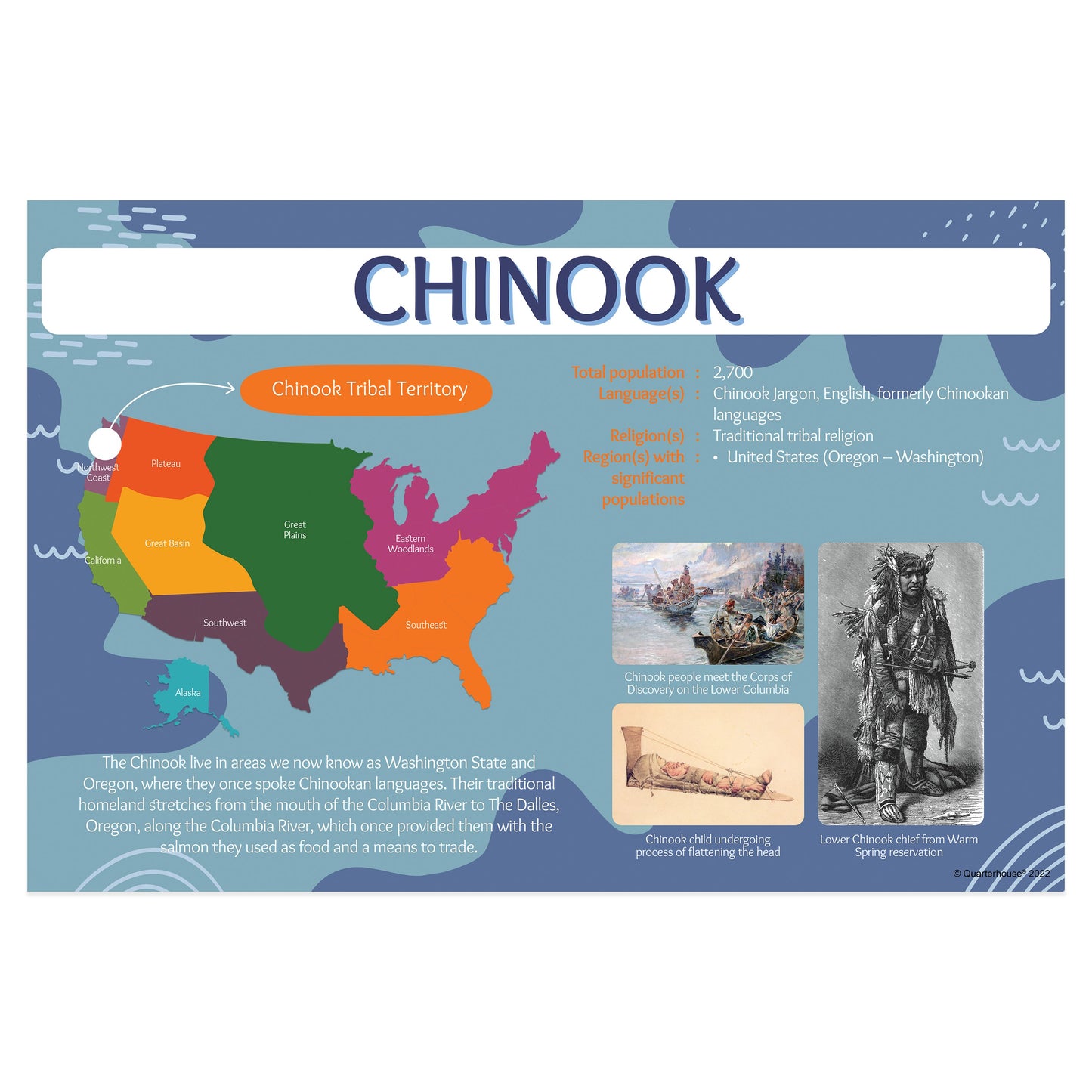 Quarterhouse Chinook Tribe Poster, Social Studies Classroom Materials for Teachers