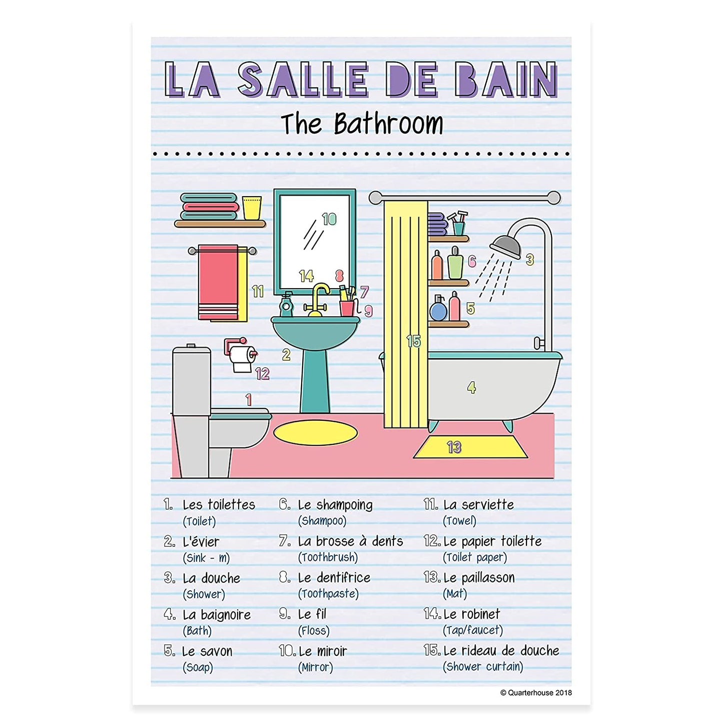 Quarterhouse French Verbs & Beginner Vocabulary (Set F) Poster Set, French Classroom Learning Materials for K-12 Students and Teachers, Set of 11, 12 x 18 Inches, Extra Durable