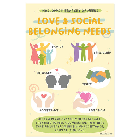 Quarterhouse Maslow's Hierarchy - Love and Social Belonging Needs Poster, Psychology Classroom Materials for Teachers