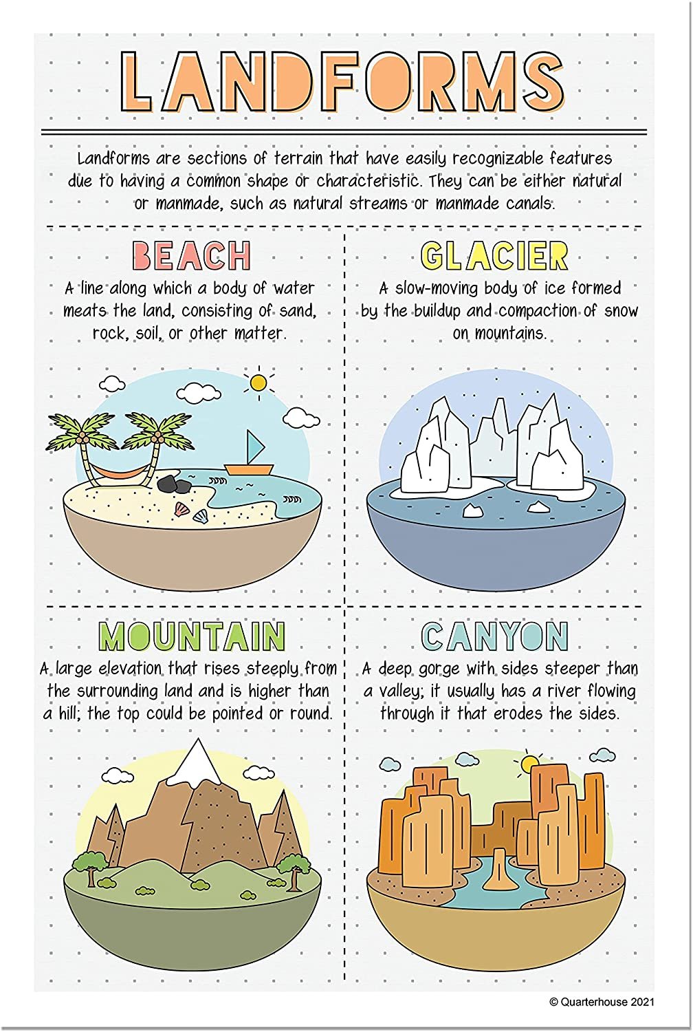 Quarterhouse Landforms and Habitats Geography Poster Set, Social Studies and Geography Classroom Learning Materials for K-12 Students and Teachers, Set of 6, 12 x 18 Inches, Extra Durable