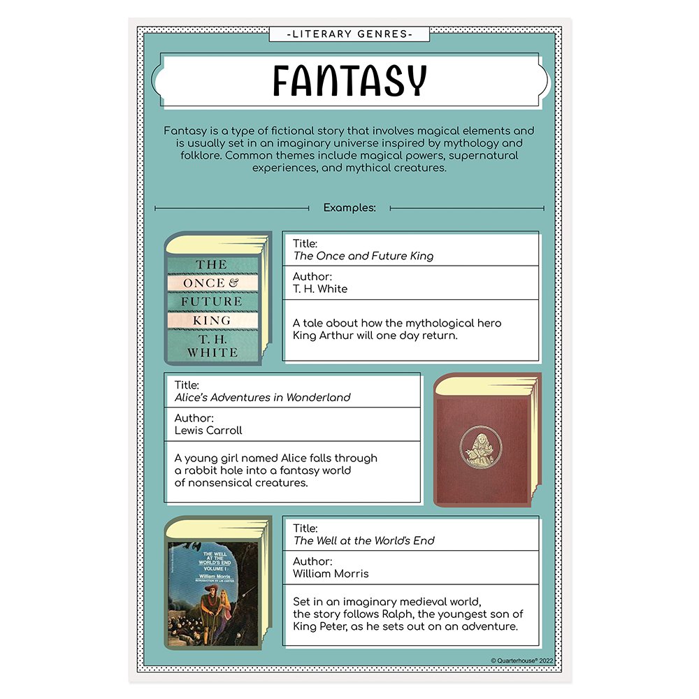 Quarterhouse Literary Genres - Fantasy Poster, English-Language Arts Classroom Materials for Teachers