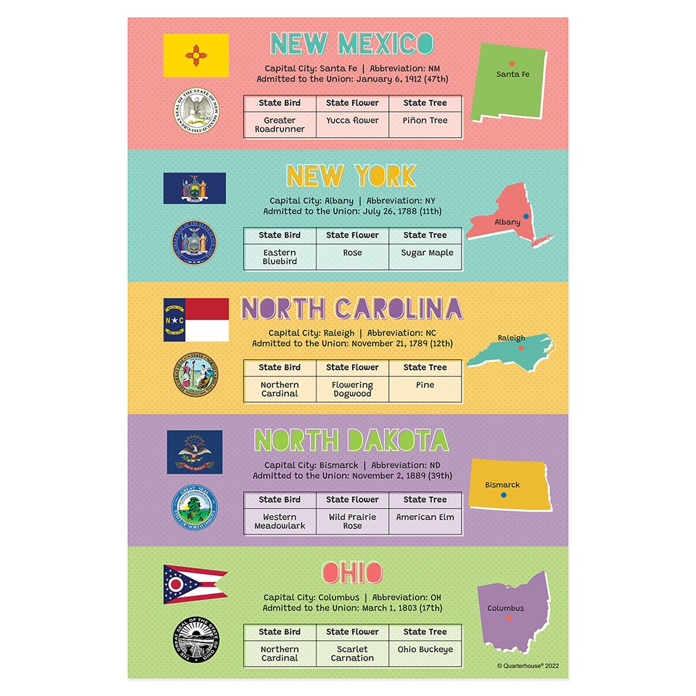 Quarterhouse 50 States (New Mexico - Ohio) Poster, Social Studies Classroom Materials for Teachers