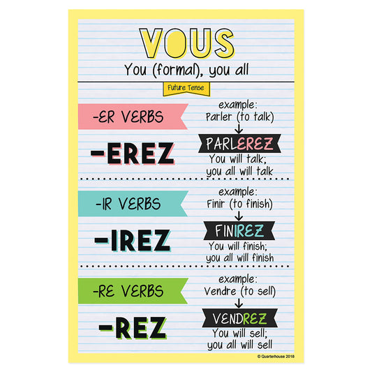 Quarterhouse Vous - Future Tense French Verb Conjugation Poster, French and ESL Classroom Materials for Teachers