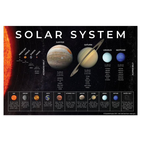 Quarterhouse Solar System Summary Poster, Science Classroom Materials for Teachers
