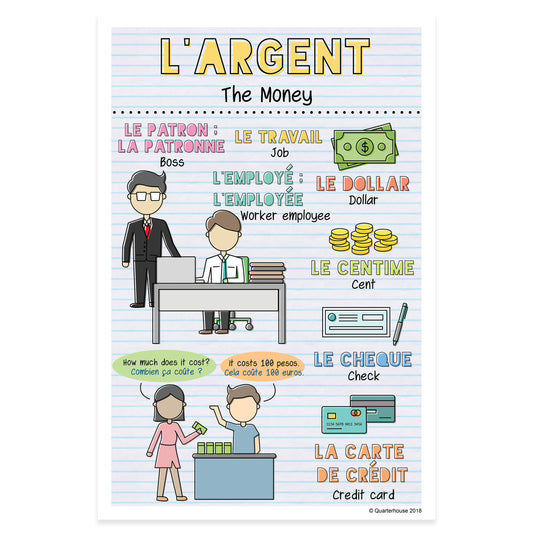 Quarterhouse French Vocabulary - Money Poster, French and ESL Classroom Materials for Teachers