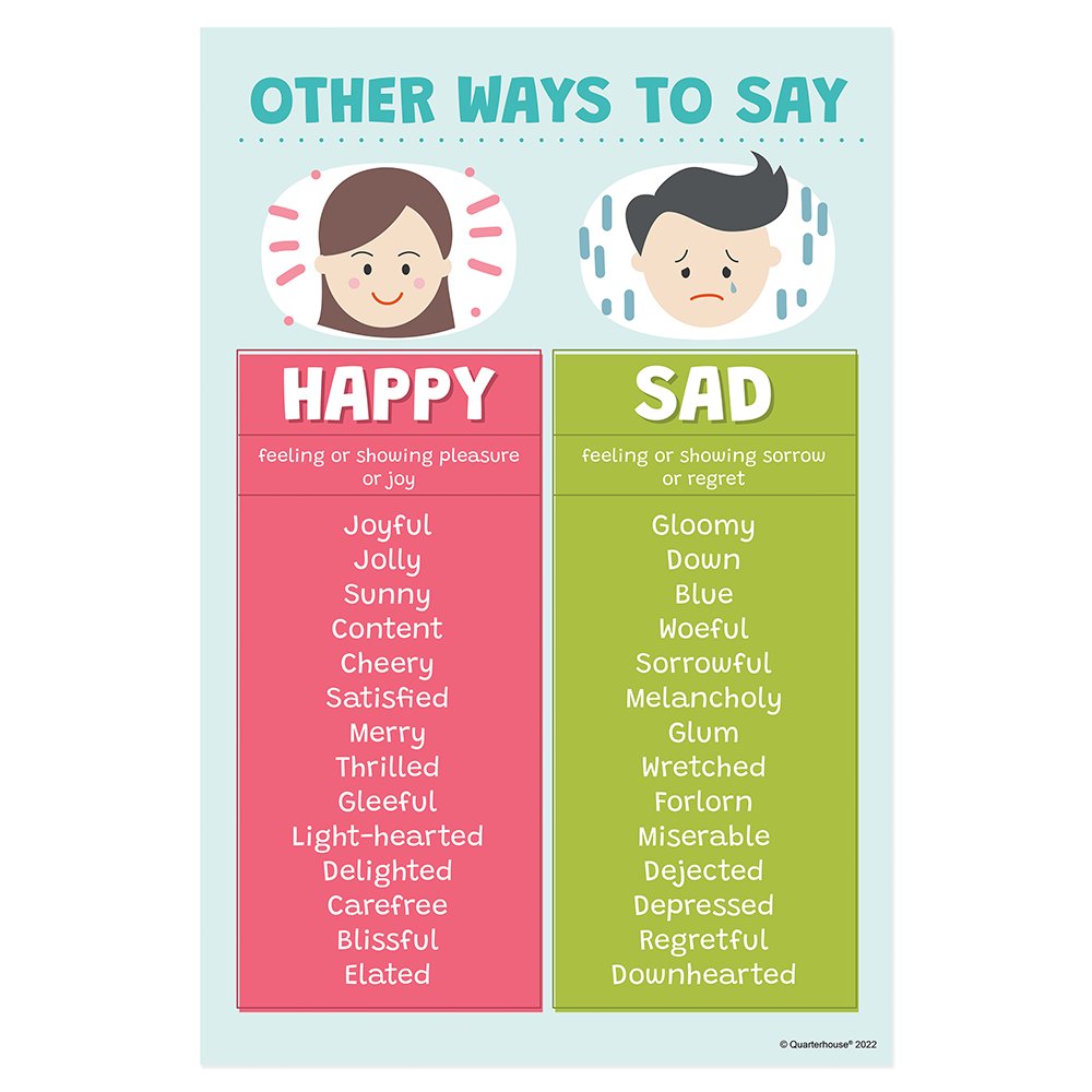 Quarterhouse Happy vs. Sad Synonyms Poster, English-Language Arts Classroom Materials for Teachers