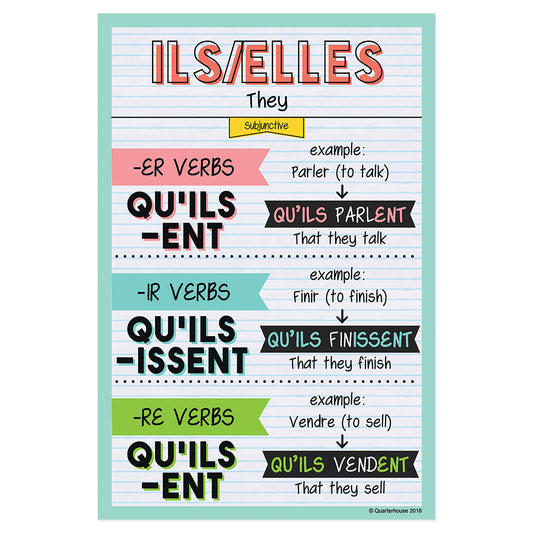 Quarterhouse Ils/Elles - Subjunctive Tense French Verb Conjugation Poster, French and ESL Classroom Materials for Teachers