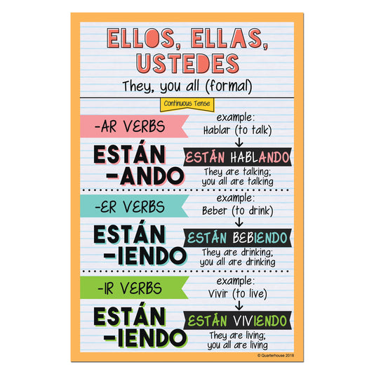 Quarterhouse Ellos, Ellas, Ustedes - Continuous Tense Spanish Verb Conjugation Poster, Spanish and ESL Classroom Materials for Teachers