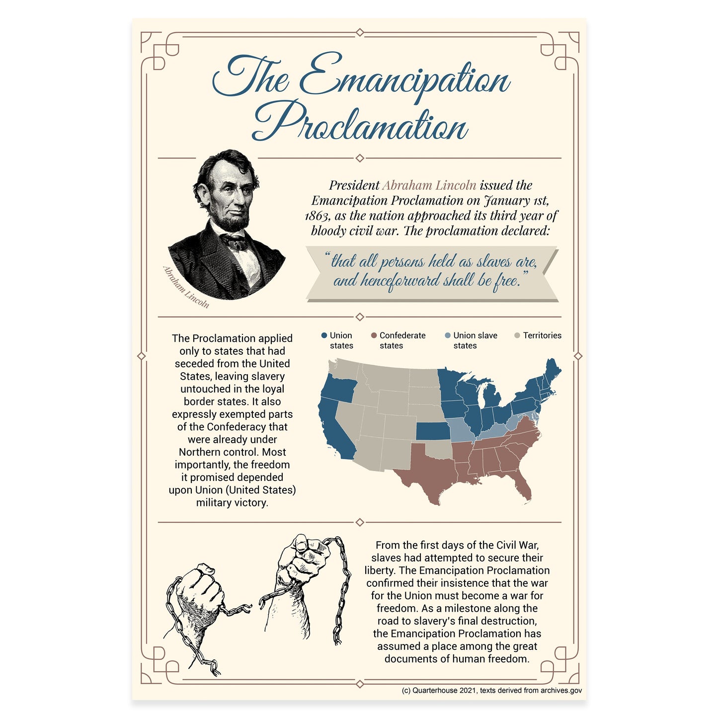 Quarterhouse Emancipation Proclamation Poster, Social Studies Classroom Materials for Teachers