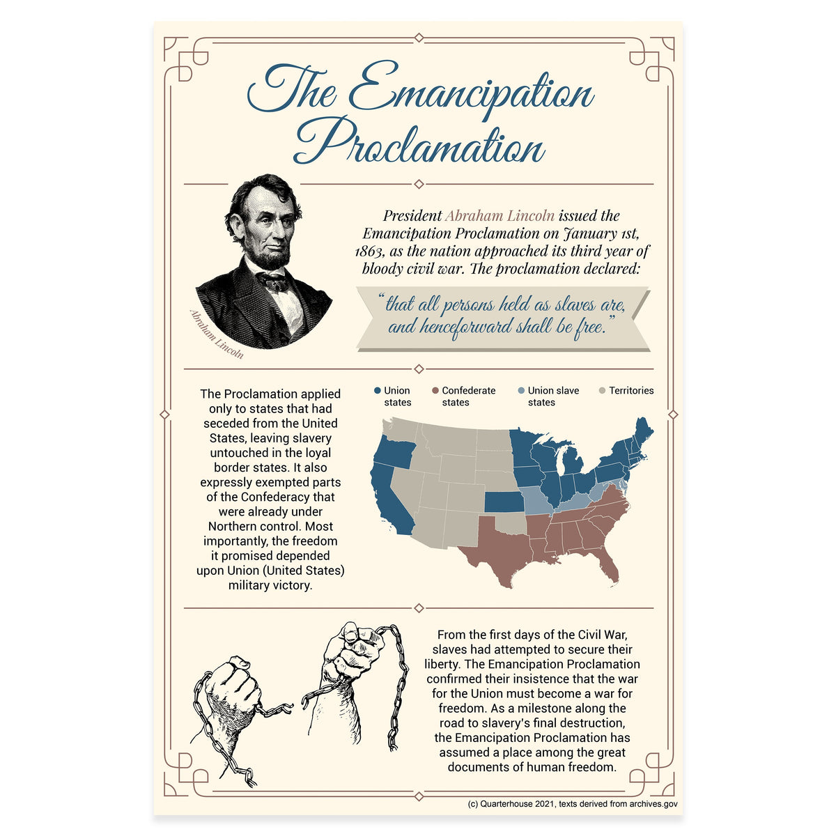 Proclamation Pdf Quarterhouse Emancipation Proclamation Poster, Social Studies Classroo ...