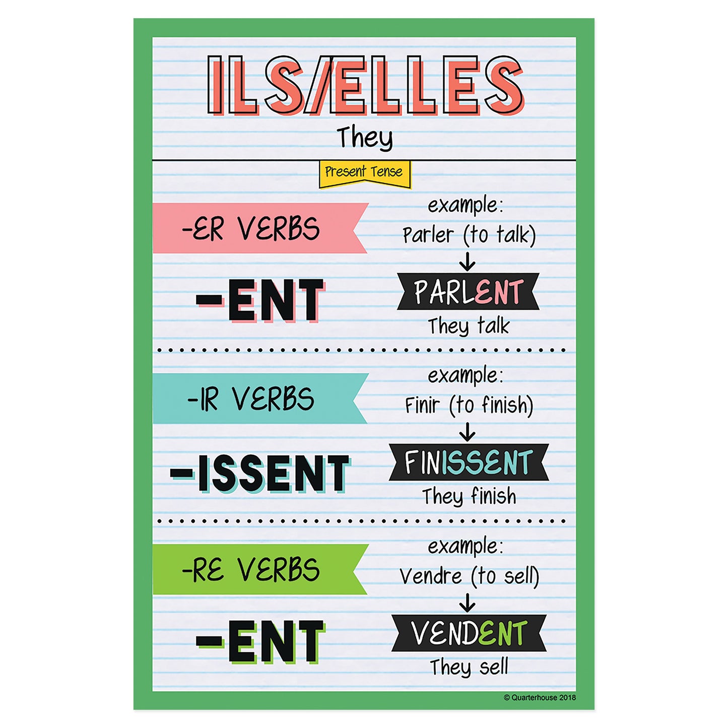 Quarterhouse Ils/Elles - Present Tense French Verb Conjugation Poster ...