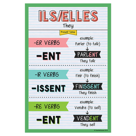 Quarterhouse Ils/Elles - Present Tense French Verb Conjugation Poster, French and ESL Classroom Materials for Teachers