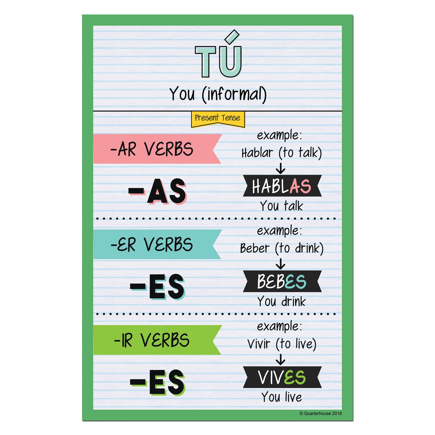 Quarterhouse Tú - Present Tense Spanish Verb Conjugation Poster, Spanish and ESL Classroom Materials for Teachers
