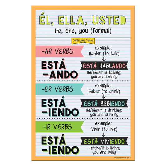 Quarterhouse Él, Ella, Usted - Continuous Tense Spanish Verb Conjugation Poster, Spanish and ESL Classroom Materials for Teachers