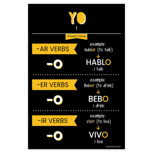 Quarterhouse Yo - Present Tense Spanish Verb Conjugation (Dark-Themed) Poster, Spanish and ESL Classroom Materials for Teachers