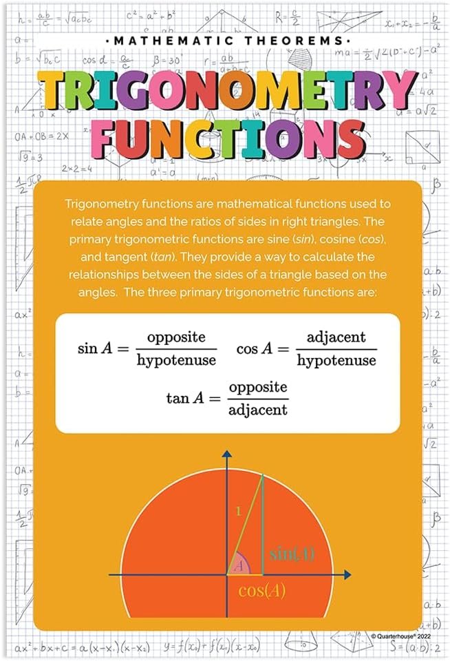 Quarterhouse Mathematical Functions Poster Set, Math Classroom Learning Materials for K-12 Students and Teachers, Set of 6, 12x18, Extra Durable