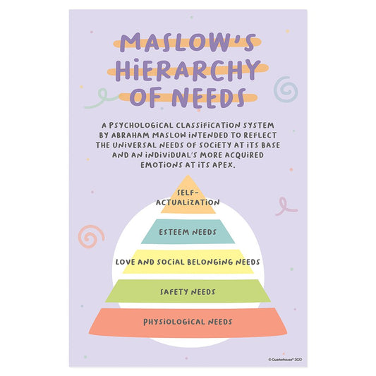 Quarterhouse Maslow's Hierarchy of Needs Summary Poster, Psychology Classroom Materials for Teachers