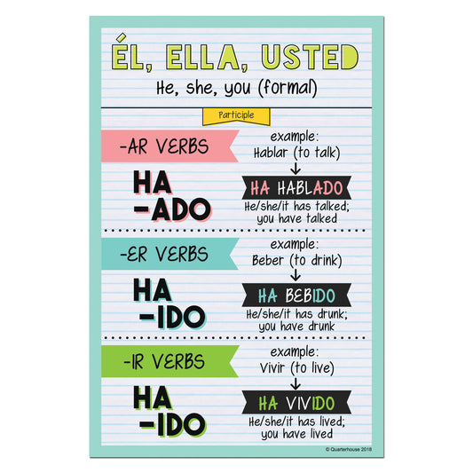 Quarterhouse Él, Ella, Usted - Participle Spanish Verb Conjugation Poster, Spanish and ESL Classroom Materials for Teachers