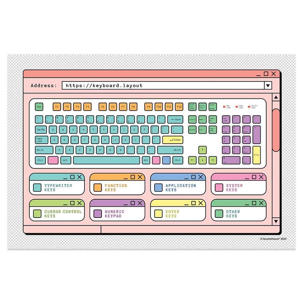 Quarterhouse Keyboard Layout Poster, STEM Classroom Materials for Teac ...
