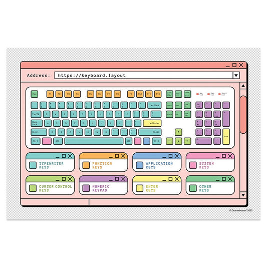 Quarterhouse Keyboard Layout Poster, STEM Classroom Materials for Teachers