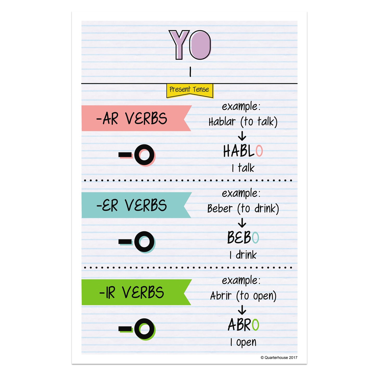 Quarterhouse Yo - Present Tense Spanish Verb Conjugation (Light-Themed) Poster, Spanish and ESL Classroom Materials for Teachers