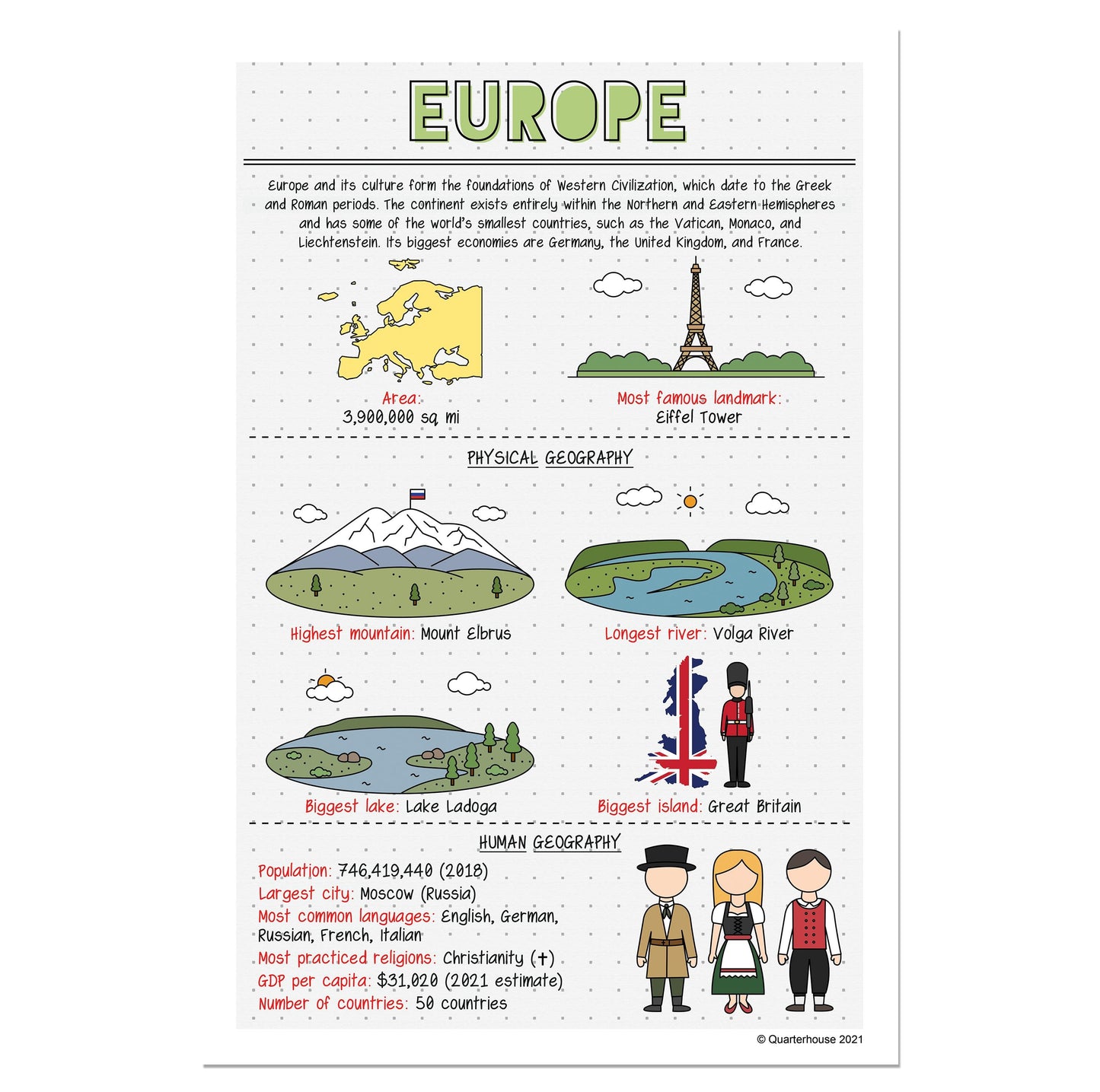 Quarterhouse European Continent Poster, Social Studies Classroom Materials for Teachers