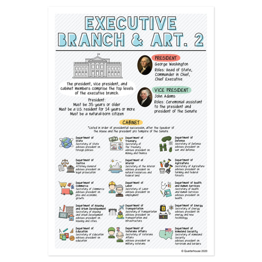 Quarterhouse Illustrated Executive Branch Poster, Social Studies Classroom Materials for Teachers