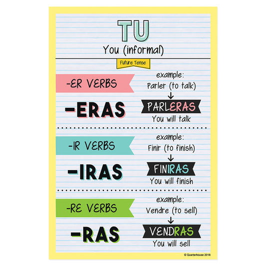 Quarterhouse Tu - Future Tense French Verb Conjugation Poster, French and ESL Classroom Materials for Teachers