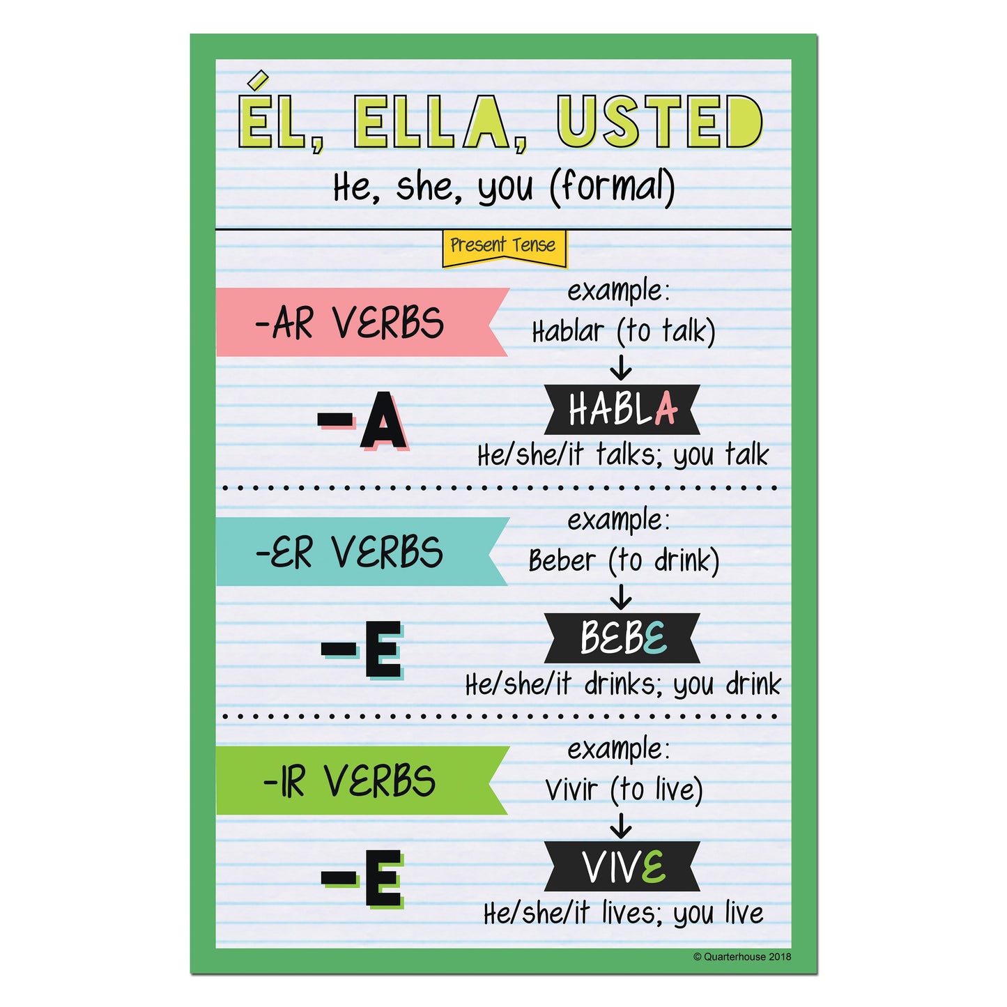 Quarterhouse Él, Ella, Usted - Present Tense Spanish Verb Conjugation Poster, Spanish and ESL Classroom Materials for Teachers