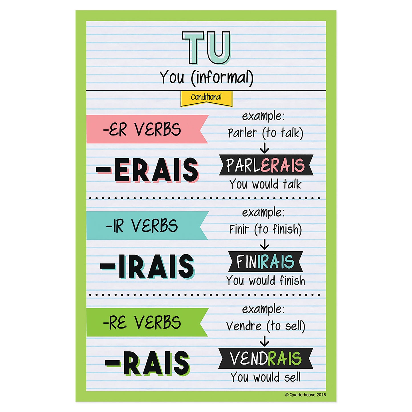 Quarterhouse Tu - Conditional Tense French Verb Conjugation Poster, French and ESL Classroom Materials for Teachers