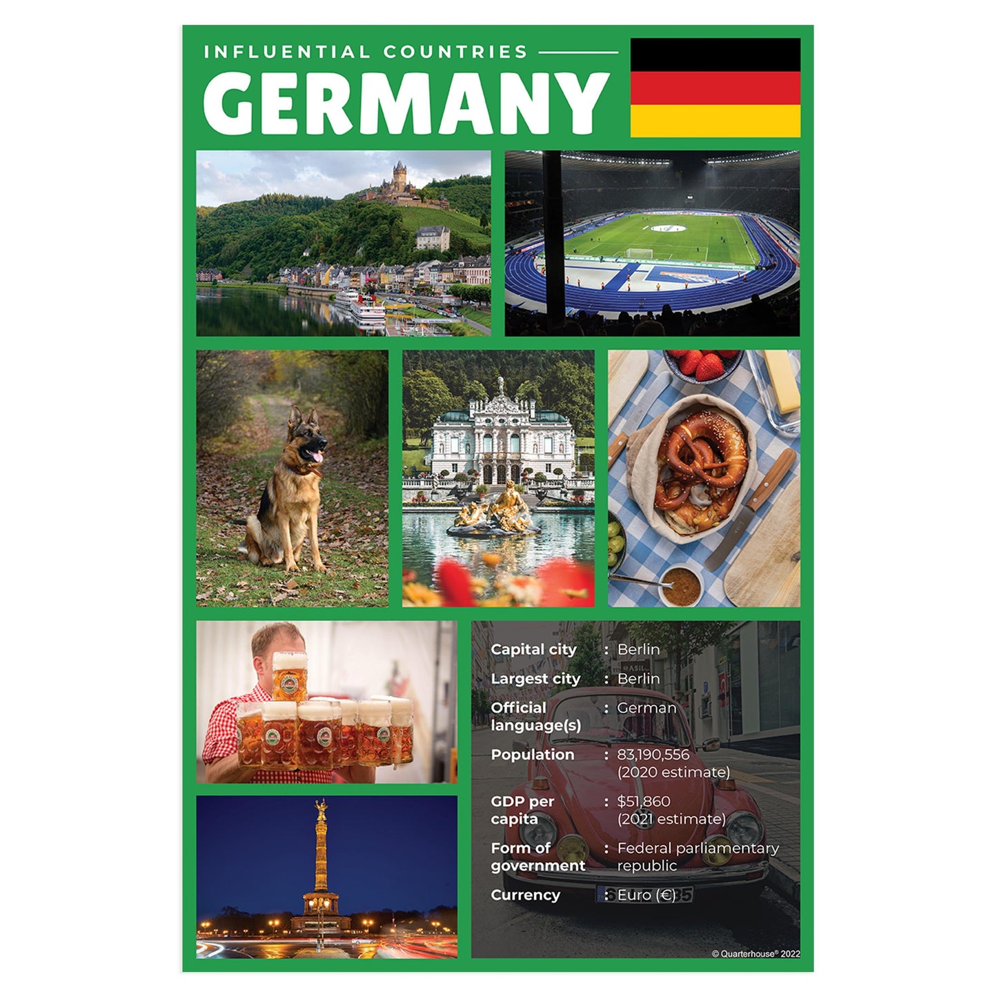 Quarterhouse Influential Countries - Germany Poster, Social Studies Classroom Materials for Teachers