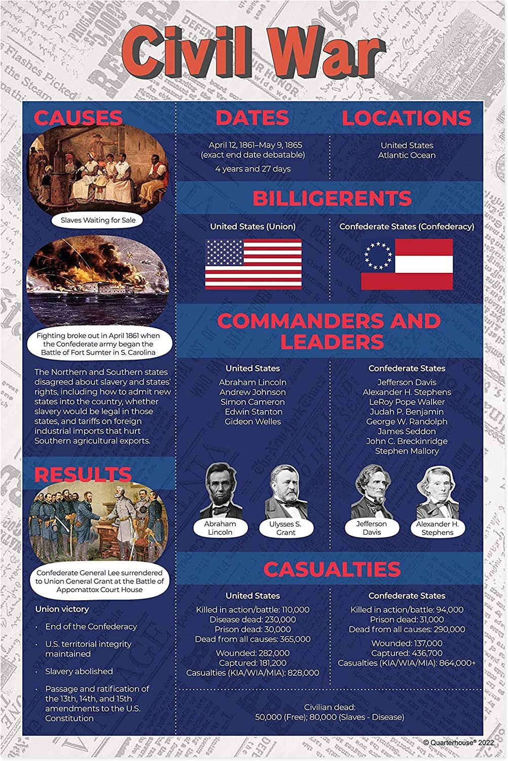 Quarterhouse Famous American Wars Poster Set, Social Studies Classroom Learning Materials for K-12 Students and Teachers, Set of 7, 12 x 18 Inches, Extra Durable