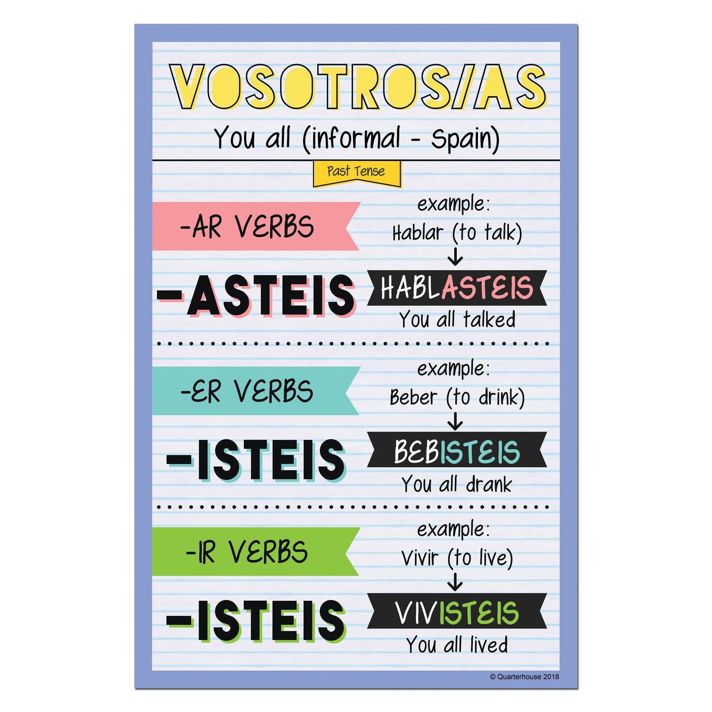 Quarterhouse Vosotros - Past Tense Spanish Verb Conjugation Poster, Spanish and ESL Classroom Materials for Teachers