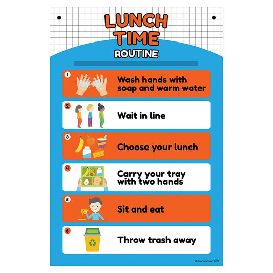 Quarterhouse Lunchtime Routine Poster, Elementary Classroom Materials for Teachers