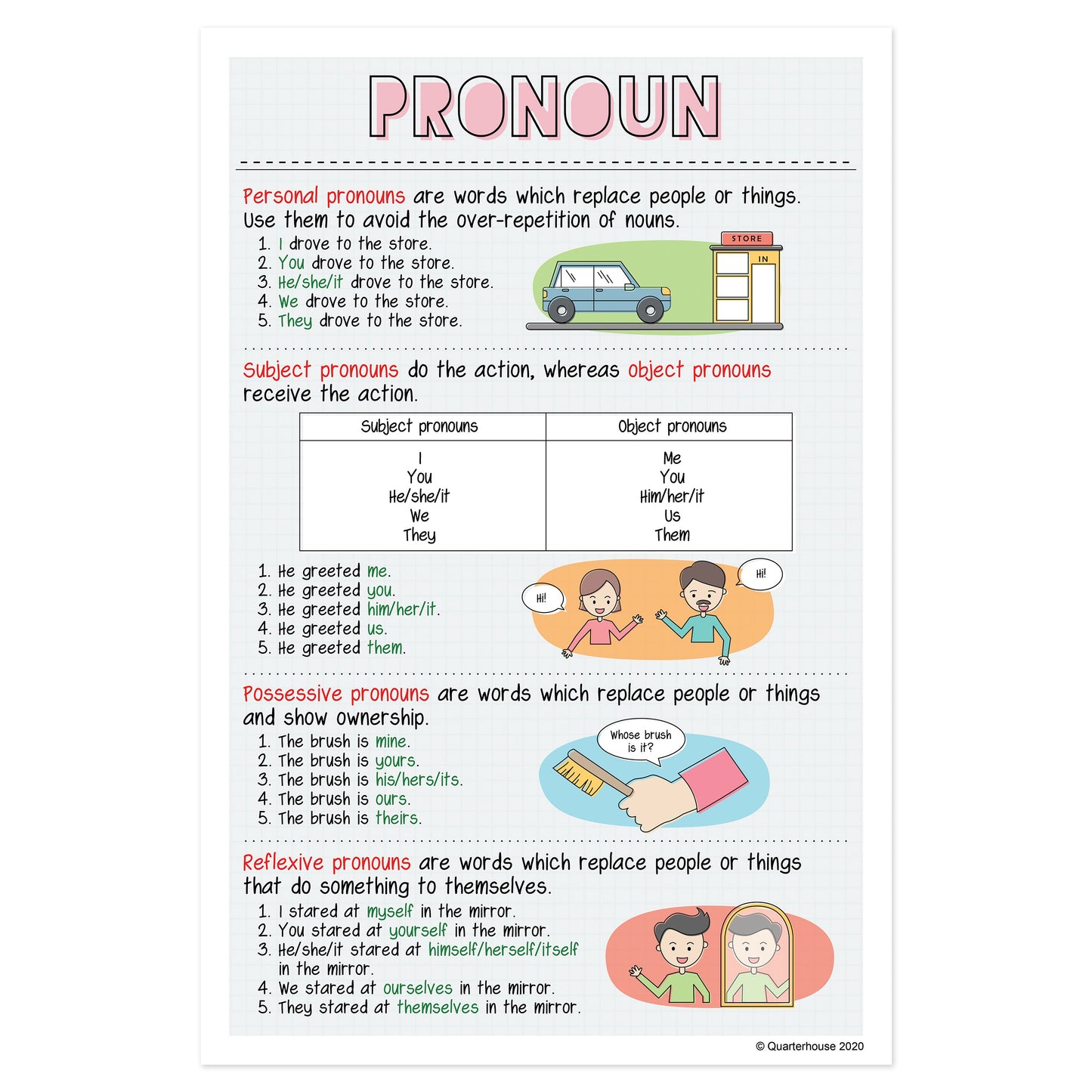 Quarterhouse Pronouns Poster, English-Language Arts Classroom Materials for Teachers