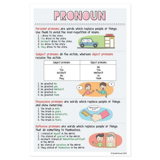 Quarterhouse Pronouns Poster, English-Language Arts Classroom Materials for Teachers