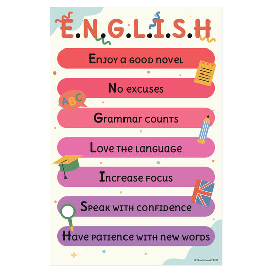 Quarterhouse English Typography Poster, Elementary Classroom Materials for Teachers
