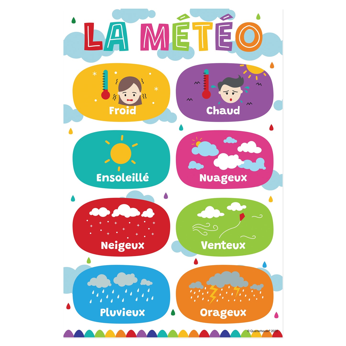 Quarterhouse Beginner French - Weather Poster, French and ESL Classroom Materials for Teachers