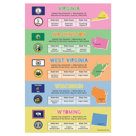 Quarterhouse 50 States (Virginia - Wyoming) Poster, Social Studies Classroom Materials for Teachers