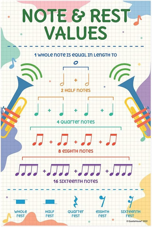 Quarterhouse Music Intervals Poster Set, Music Classroom Learning Materials for K-12 Students and Teachers, Set of 6, 12 x 18 Inches, Extra Durable