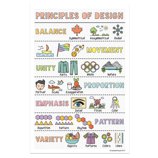Quarterhouse Principles of Design - Summary Poster, Art Classroom Materials for Teachers