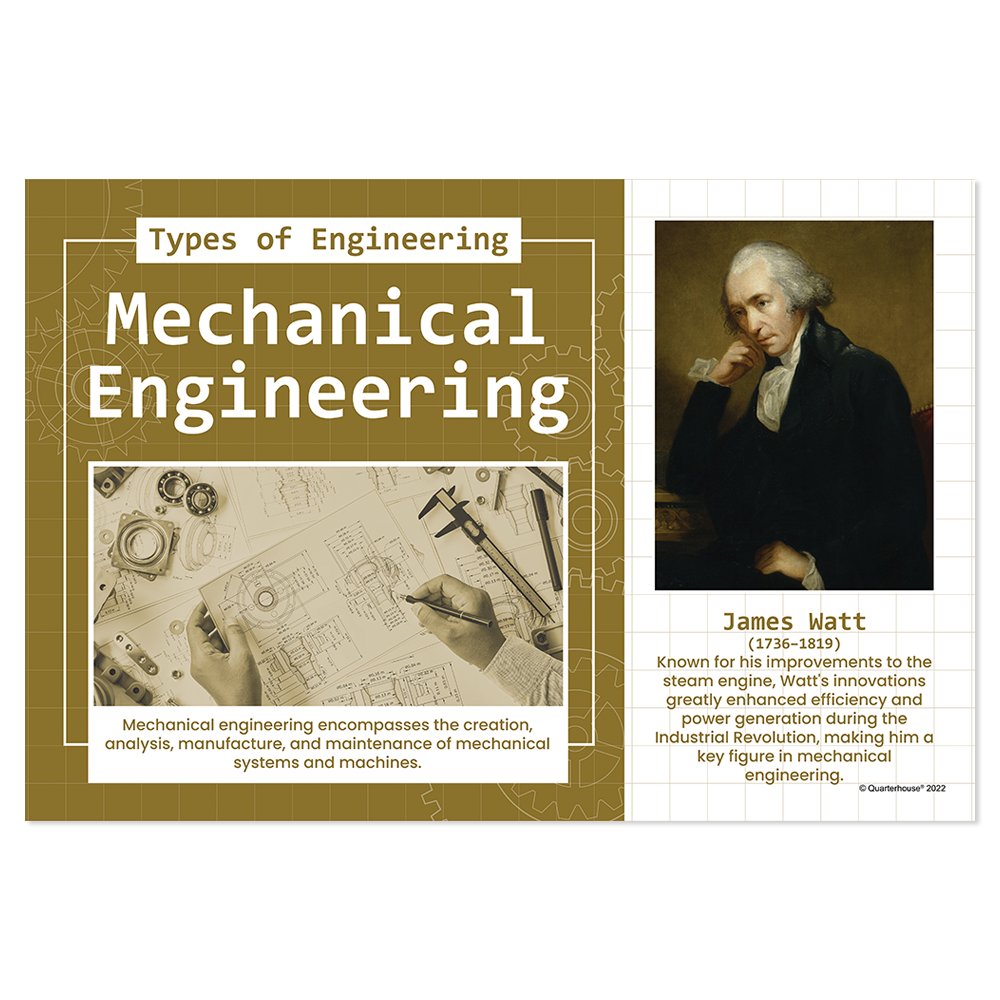Quarterhouse Mechanical Engineering Poster, Science Classroom Materials for Teachers