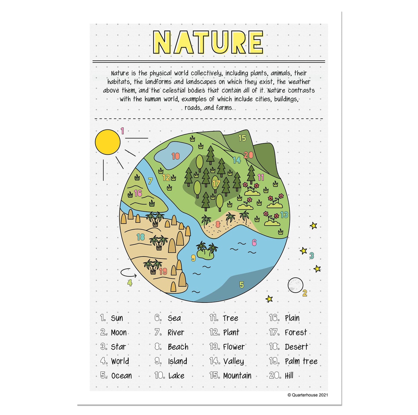 Quarterhouse Landforms and Habitats in Nature Summary Poster Poster, Social Studies Classroom Materials for Teachers