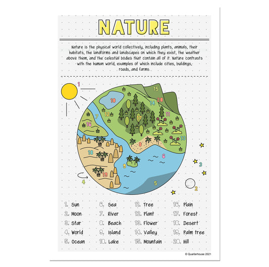 Quarterhouse Landforms and Habitats in Nature Summary Poster Poster, Social Studies Classroom Materials for Teachers