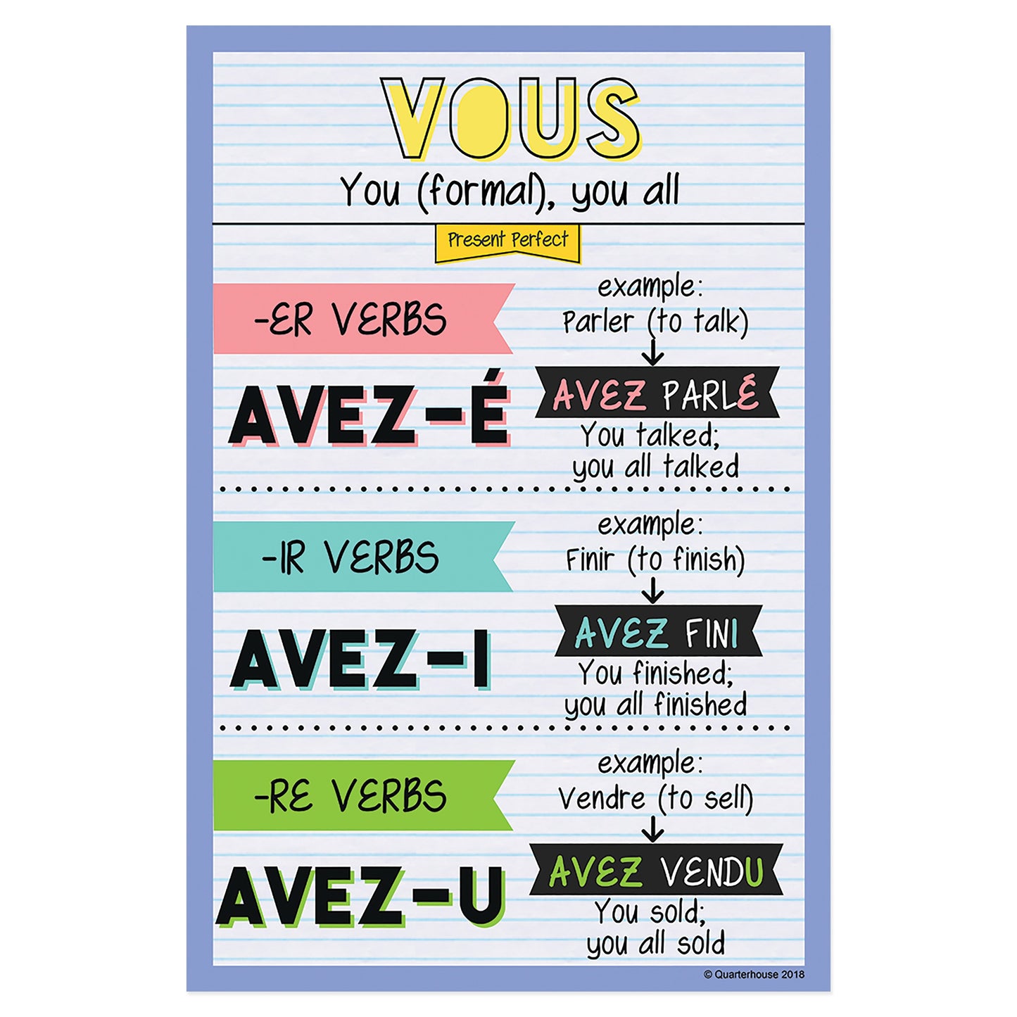 Quarterhouse Vous - Past Tense French Verb Conjugation Poster, French and ESL Classroom Materials for Teachers