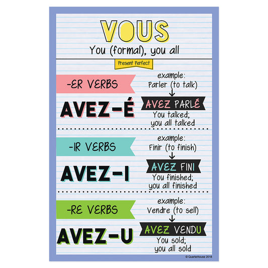 Quarterhouse Vous - Past Tense French Verb Conjugation Poster, French and ESL Classroom Materials for Teachers