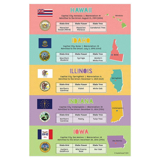 Quarterhouse 50 States (Hawaii - Iowa) Poster, Social Studies Classroom Materials for Teachers