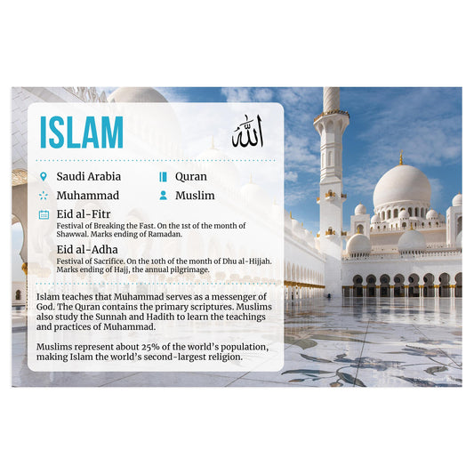 Quarterhouse Facts about Islam Poster, Social Studies Classroom Materials for Teachers